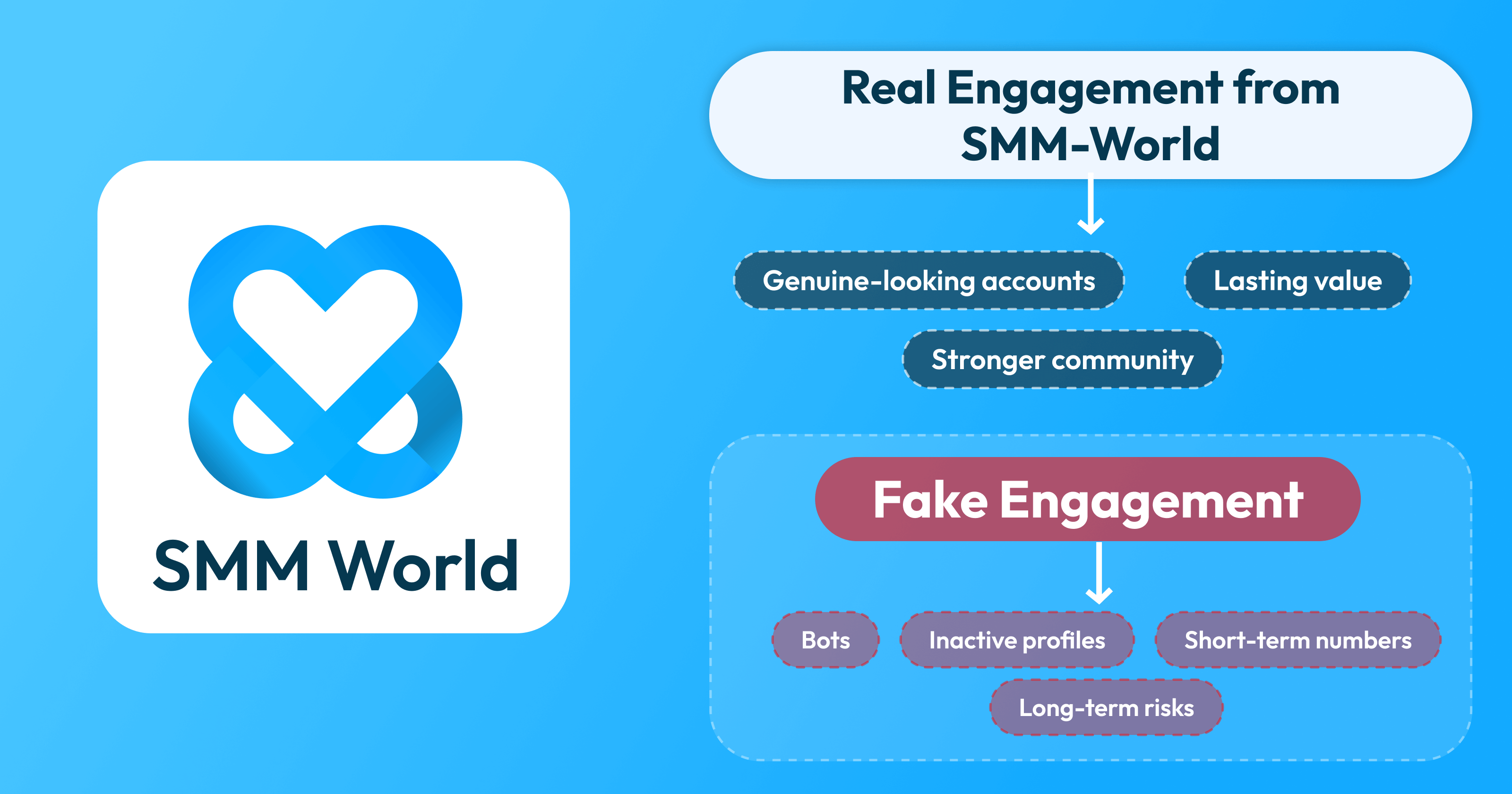 Echt Instagram-engagement van SMM World